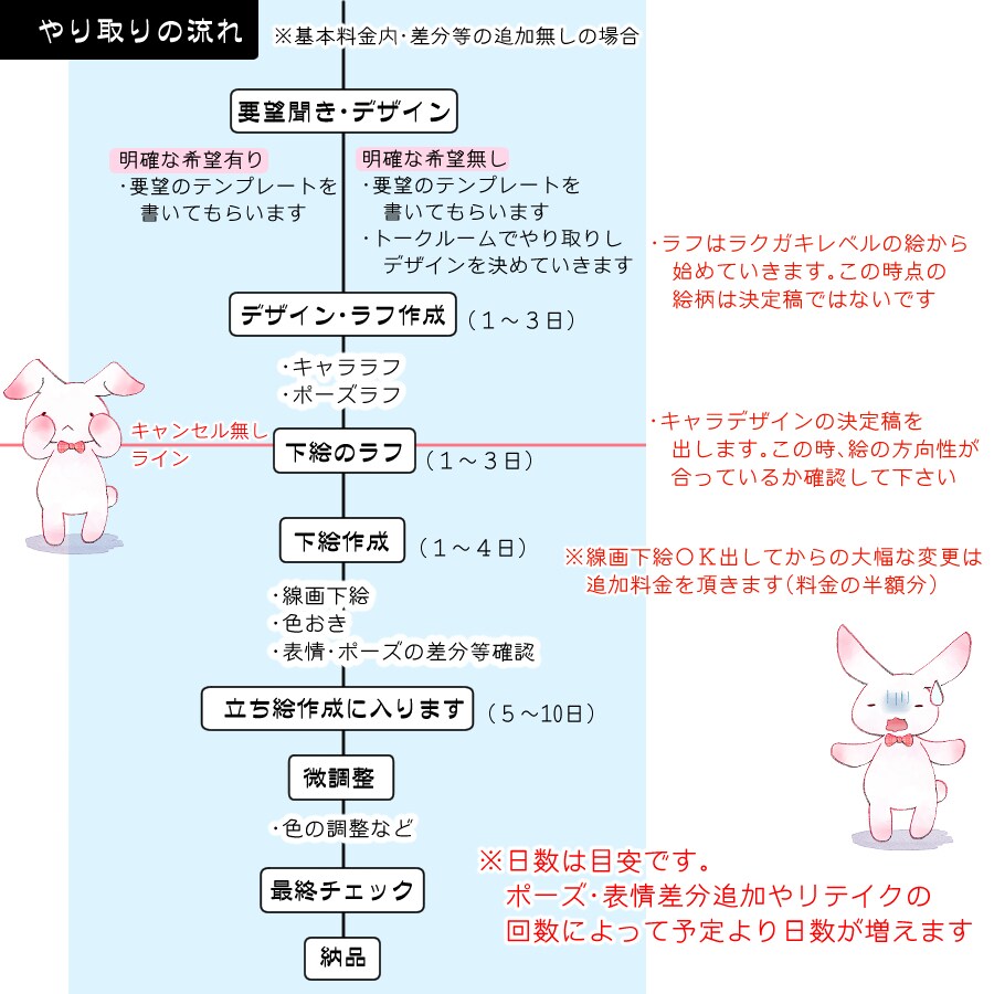 デフォルメ頭身キャラの立ち絵を作成します 可愛い系デフォルメキャラを動画・ゲーム・配信などに イメージ6