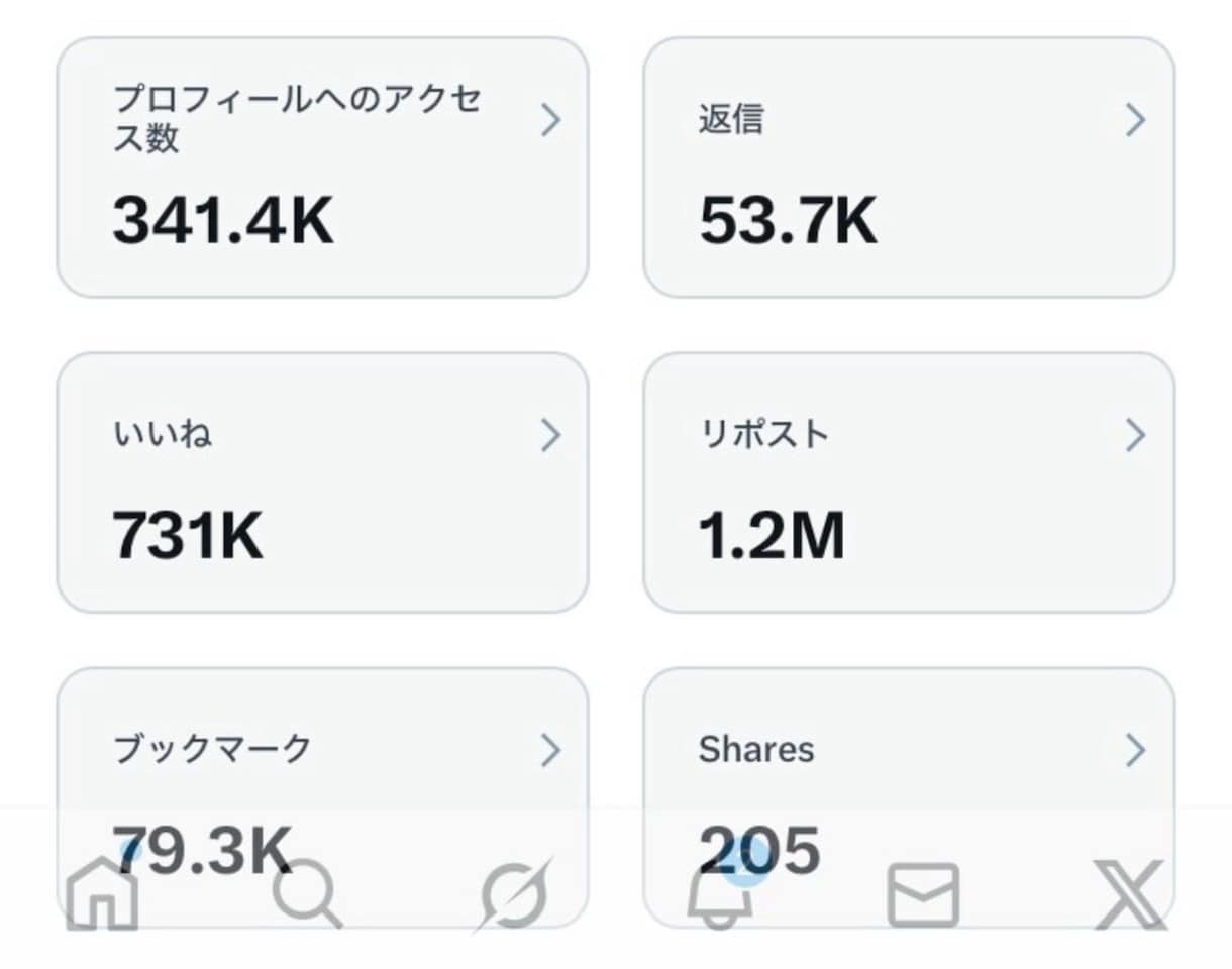 Twitter 日本人フォロワー400人増やします X（旧Twitter）日本人フォロワー400人以上増やします イメージ7