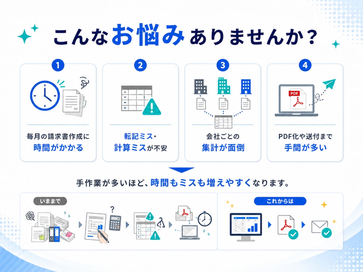 請求書・見積書まわりの自動化をします 小規模事業者の請求業務を実務目線で改善 イメージ2