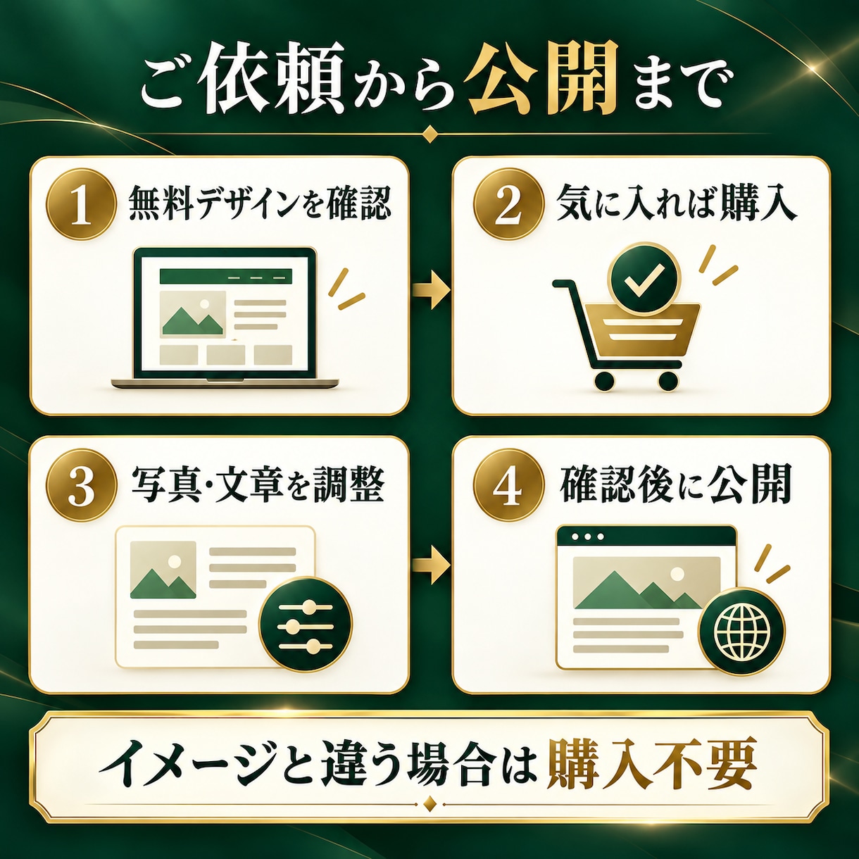 購入前にデザイン確認できるLPを制作します 文章整理・スマホ対応・公開までまとめてお任せください イメージ3