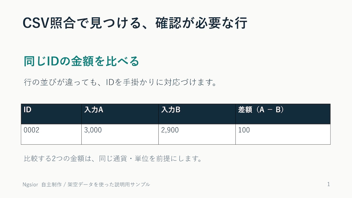 原稿を読みやすいスライド5枚に整えます 編集できるPPTX納品｜図表・余白・文字を整理 イメージ2
