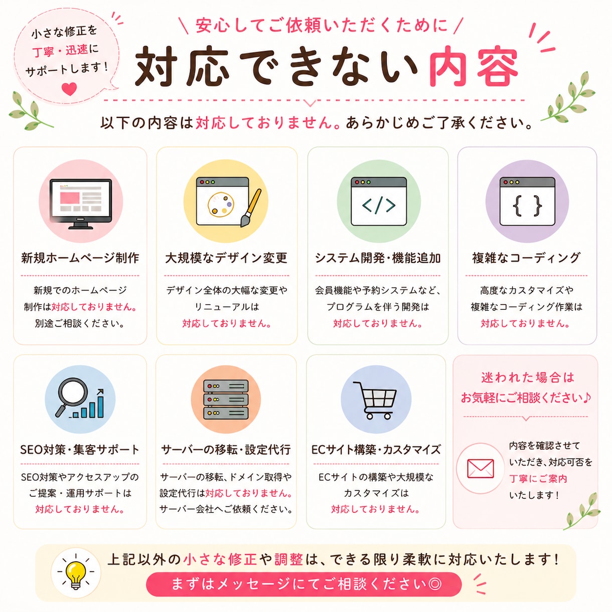 ホームページの文字修正・画像変更を代行します Wordpressの小さな修正もお気軽にご相談ください。 イメージ6