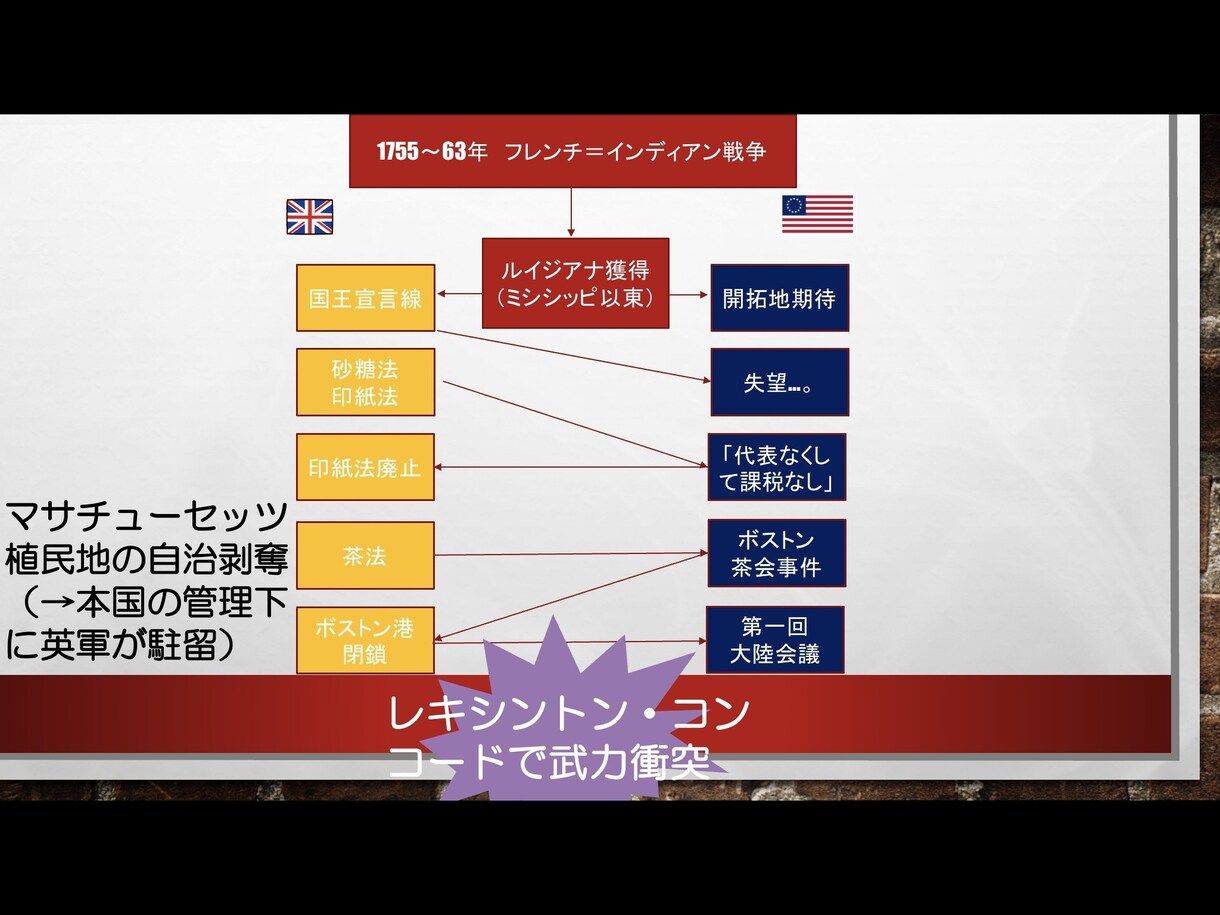 教員を目指そうか迷っている方、相談のります 教員を考えている大学生、社会人、幅広い層の相談受け付けます！ イメージ2