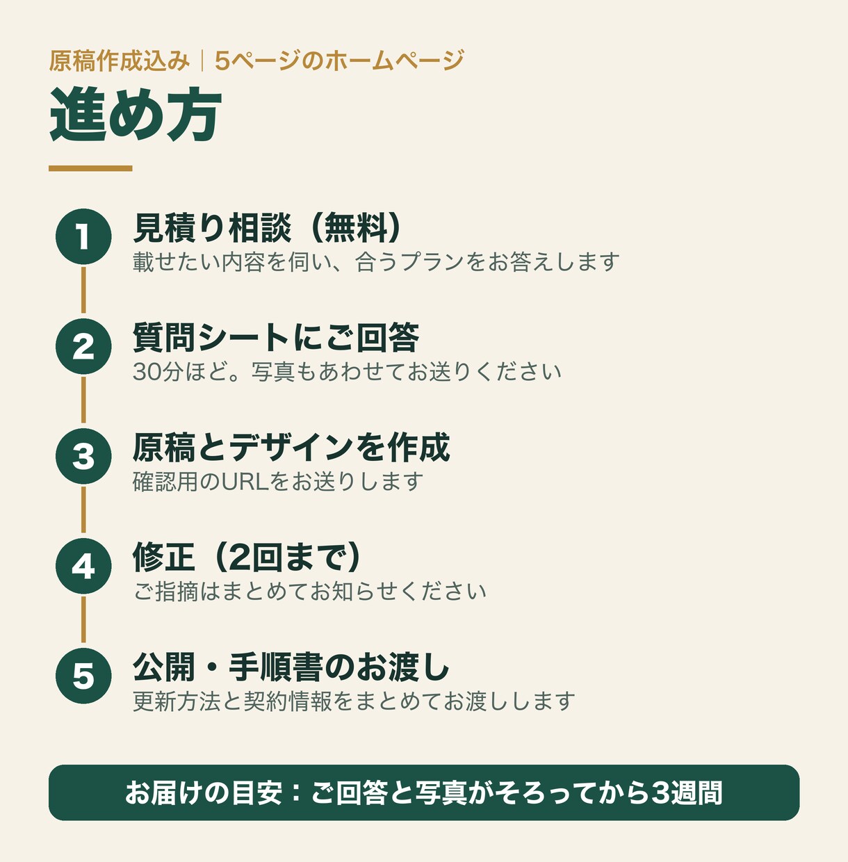 原稿作成込み・5ページのホームページを制作します 質問に答えるだけ。打ち合わせなしでも進められます イメージ7