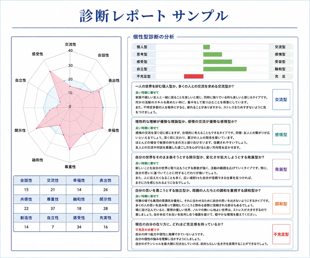 モヤモヤを言葉にしてご自身を知っていただきます HRパーソナル診断で個性や強みを知って今後に活かしたい方へ イメージ2