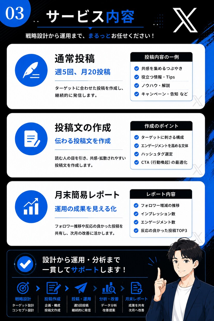 1ヶ月　X運用代行、投稿代行をします 丁寧な設計と実践力で、毎日の発信を伴走します イメージ3