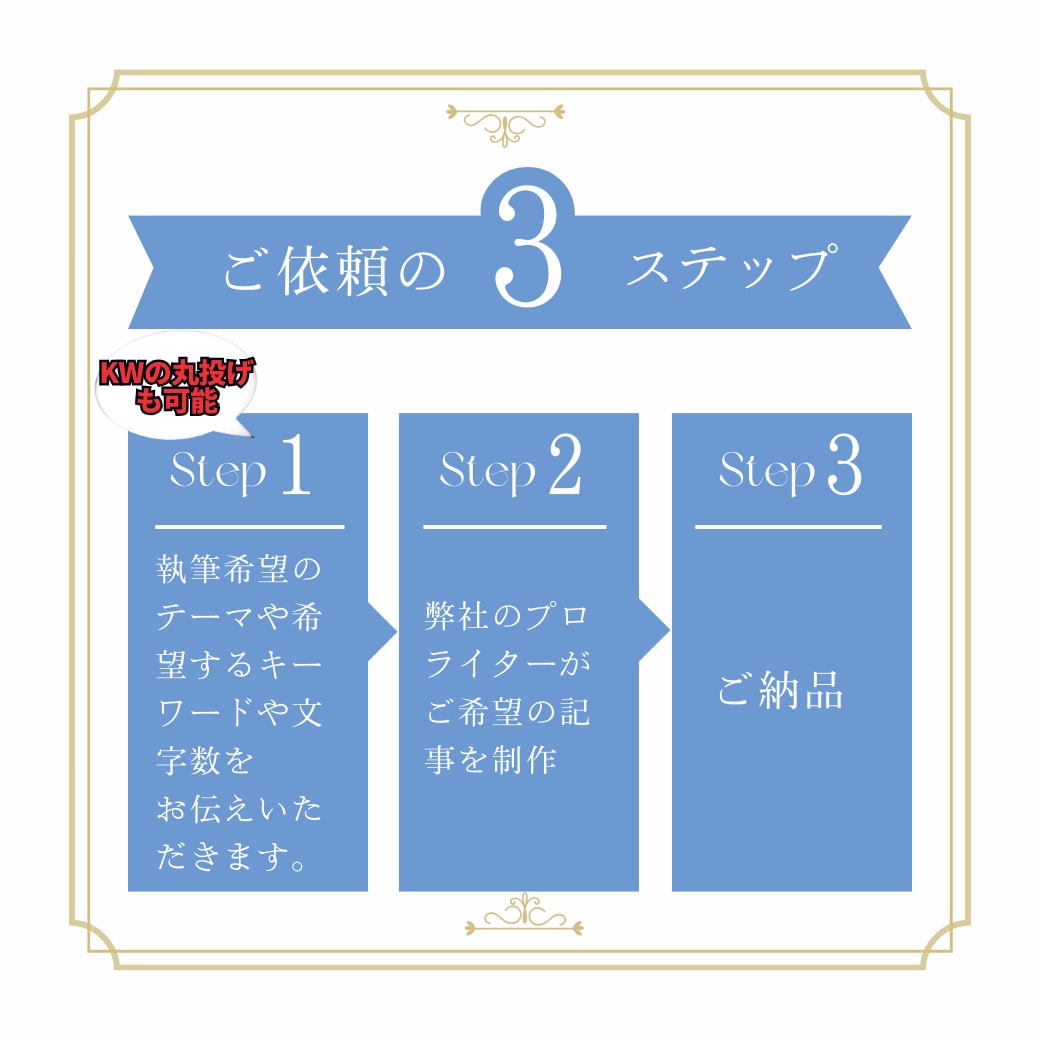 2000字x5★英文プロライターが記事を執筆します 英語でSEO対策記事を丸投げ作成！ブログやアフィリエイトも イメージ5