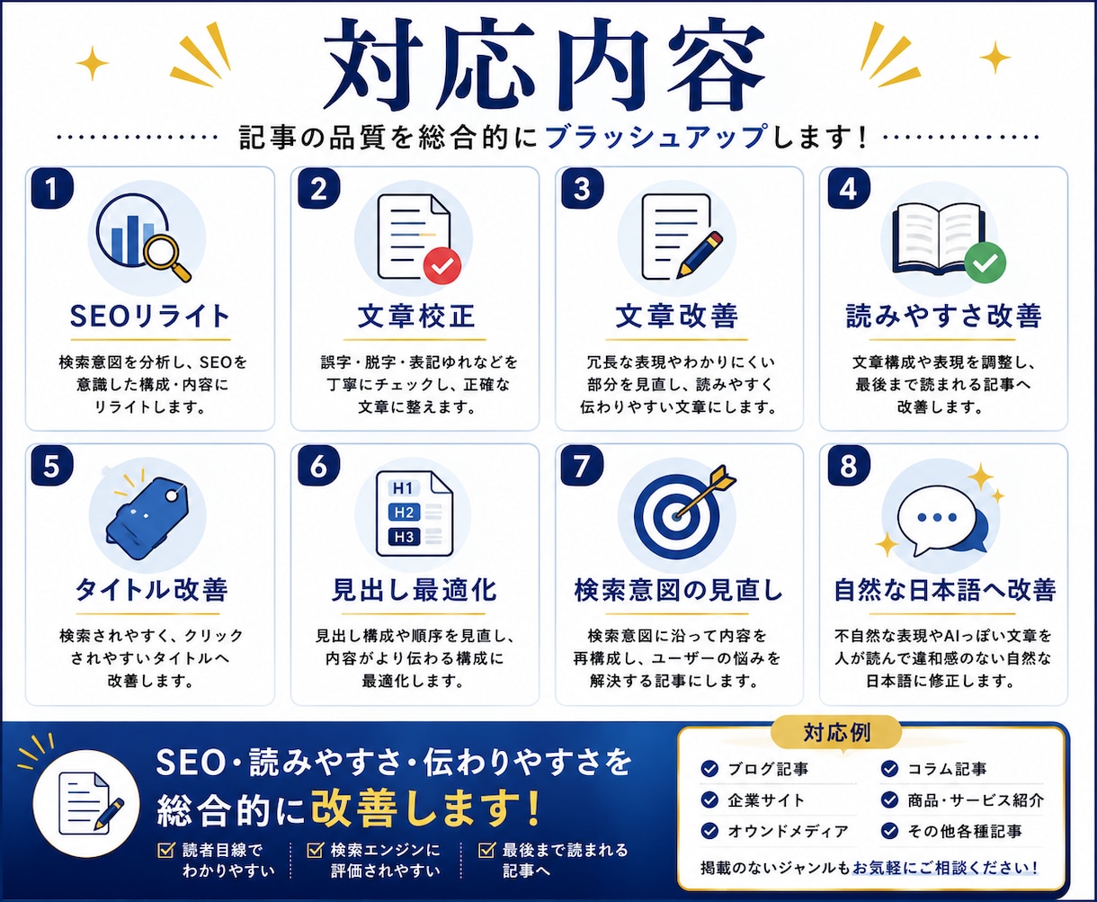 記事をリライトし、読まれる記事へ改善します SEO歴約10年｜記事のリライト・校正・添削を承ります イメージ4