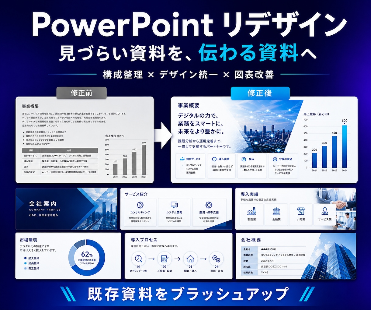 PowerPointを見やすくリデザインします 構成整理・デザイン統一・図表改善で伝わる資料へ イメージ1