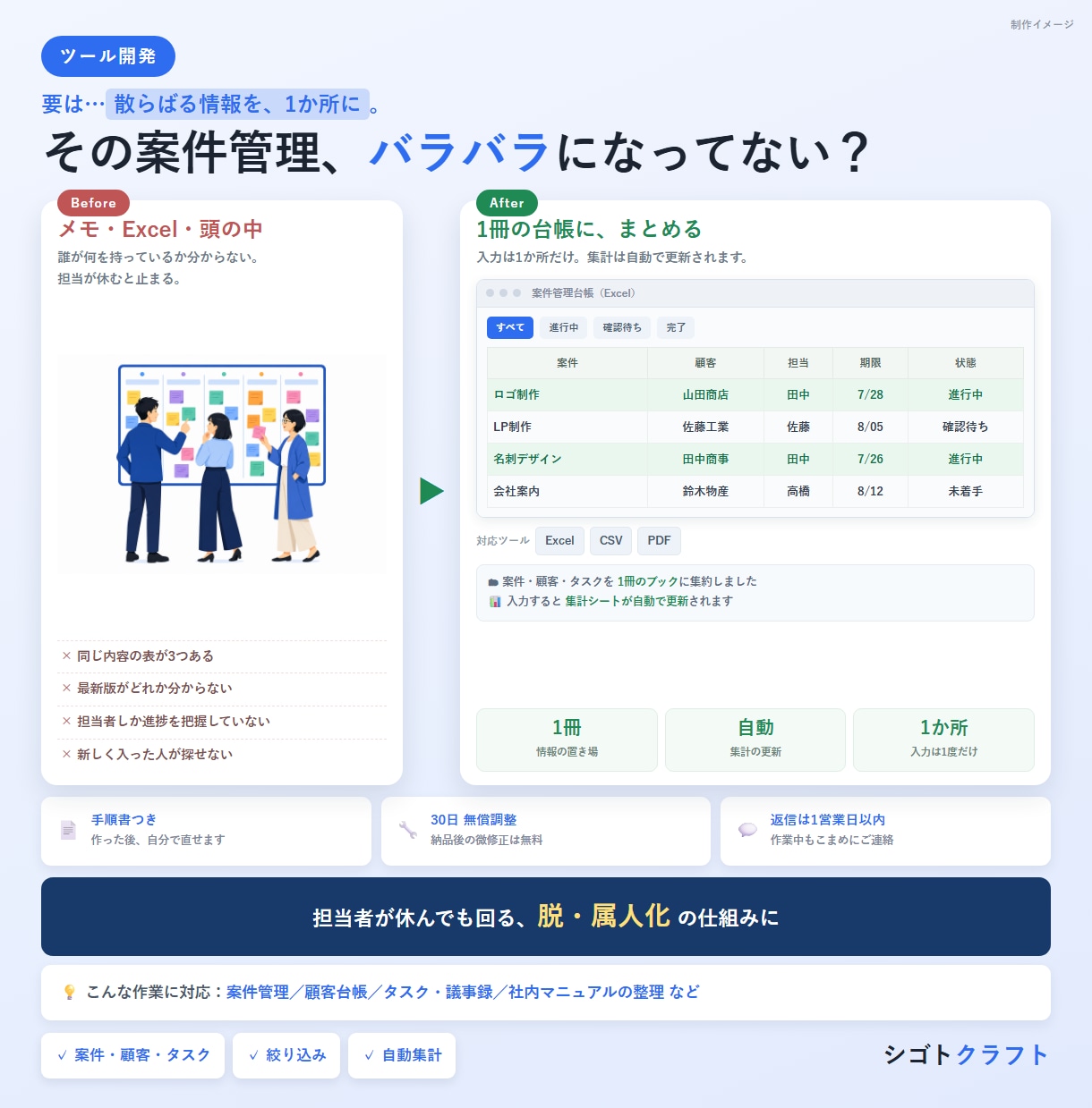 Excelで案件管理の台帳を作ります 案件・顧客・マニュアルを一冊に集約します イメージ1
