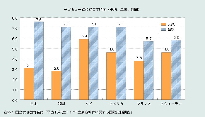 お子さんとの接し方に困っている方助けます 今を生きる子どもの目線からアドバイス イメージ8