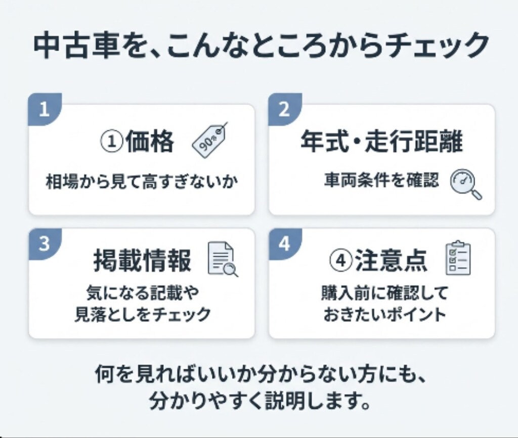 初めての中古車選び、一緒に失敗を防ぎますます その中古車、本当にあなたに合っていますか？ イメージ3