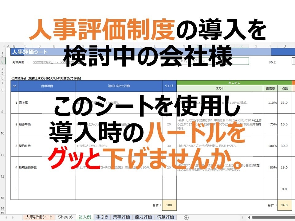 これから人事評価を導入する企業を支援します ３つの評価軸で適正に評価。ウェイトの調整も可能です。 イメージ1