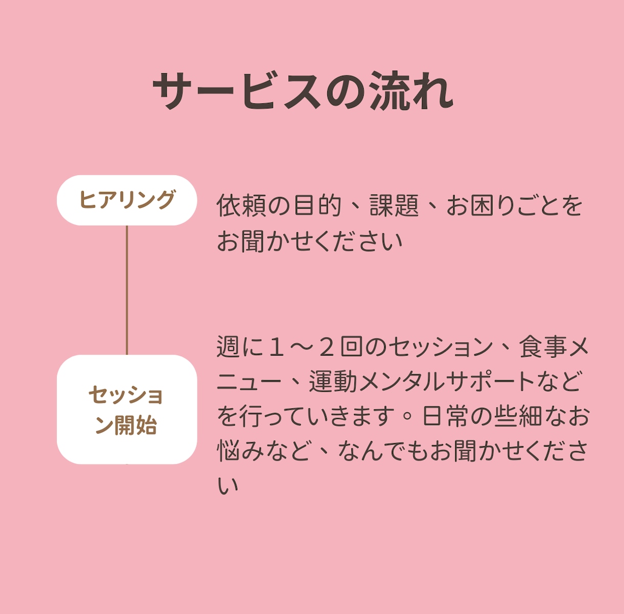 体質改善相談・ダイエットの伴走、まるっといたします １か月、あなたのそばに寄り添います。１人で解決が不安な方に イメージ2