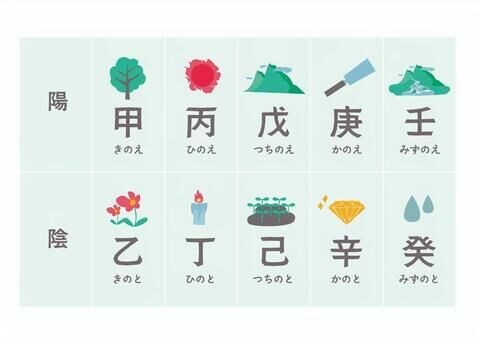 生年月日であなたのタイプ（木火土金水）を診断します 【8分チャット】MBTIのような自己分析をもっと手軽に！ イメージ1