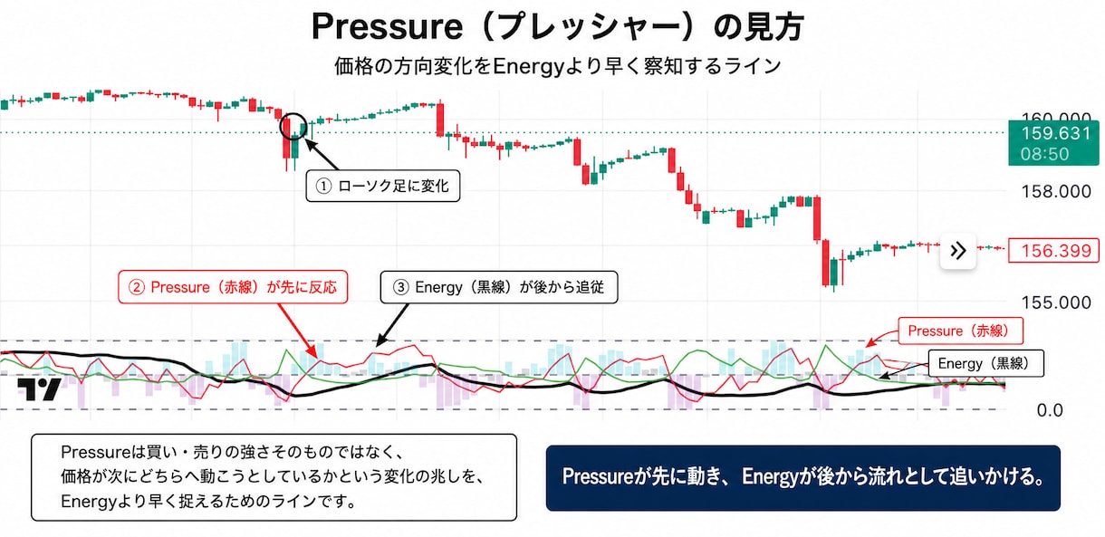 TradingView用相場分析インジを提供します 売買サインではなく相場の状態を可視化します イメージ3