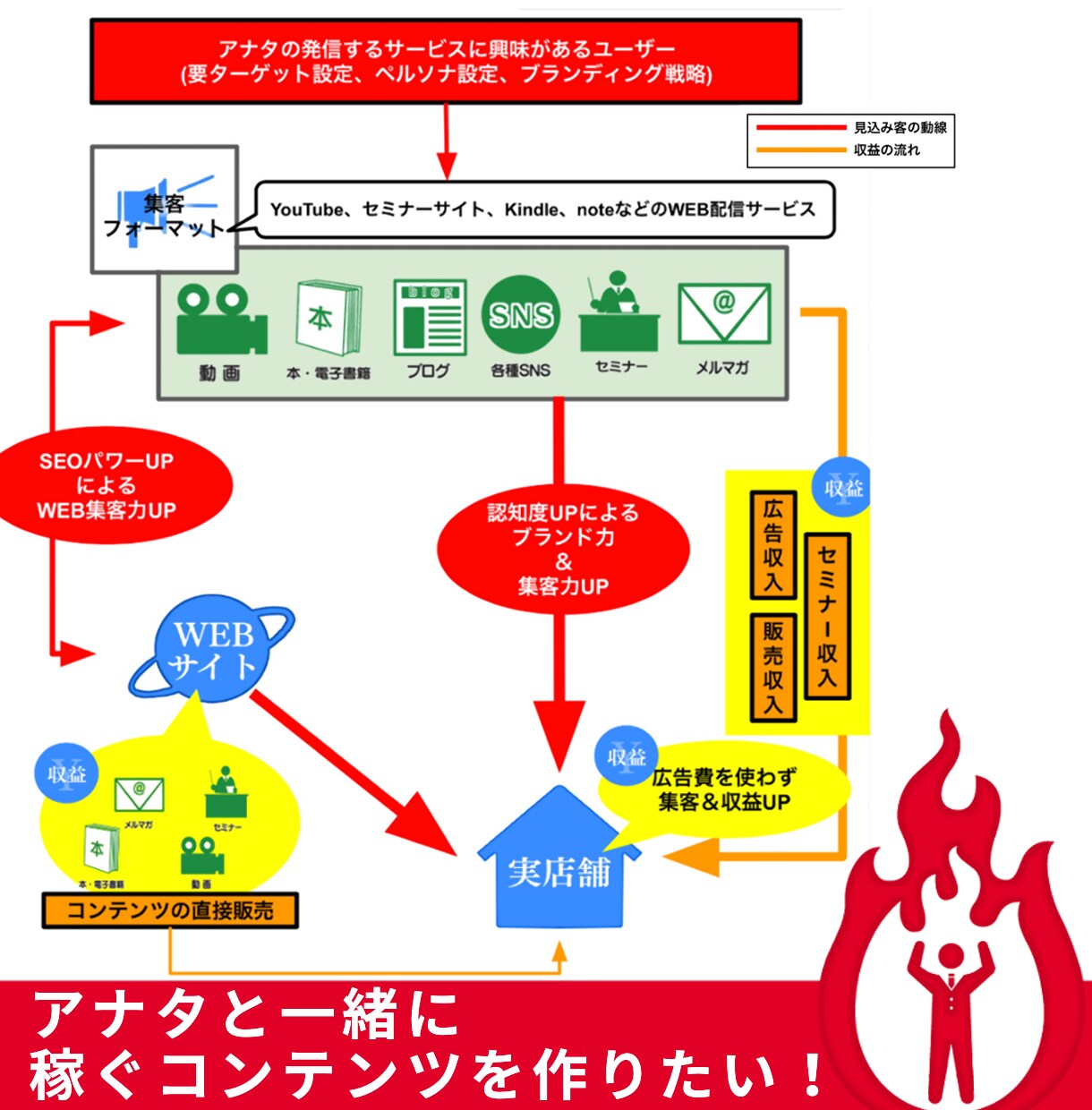 なんでもOK!副業・開業に関するご相談承ります アナタは話すだけ！インタビュー形式で目標を明確化 イメージ5