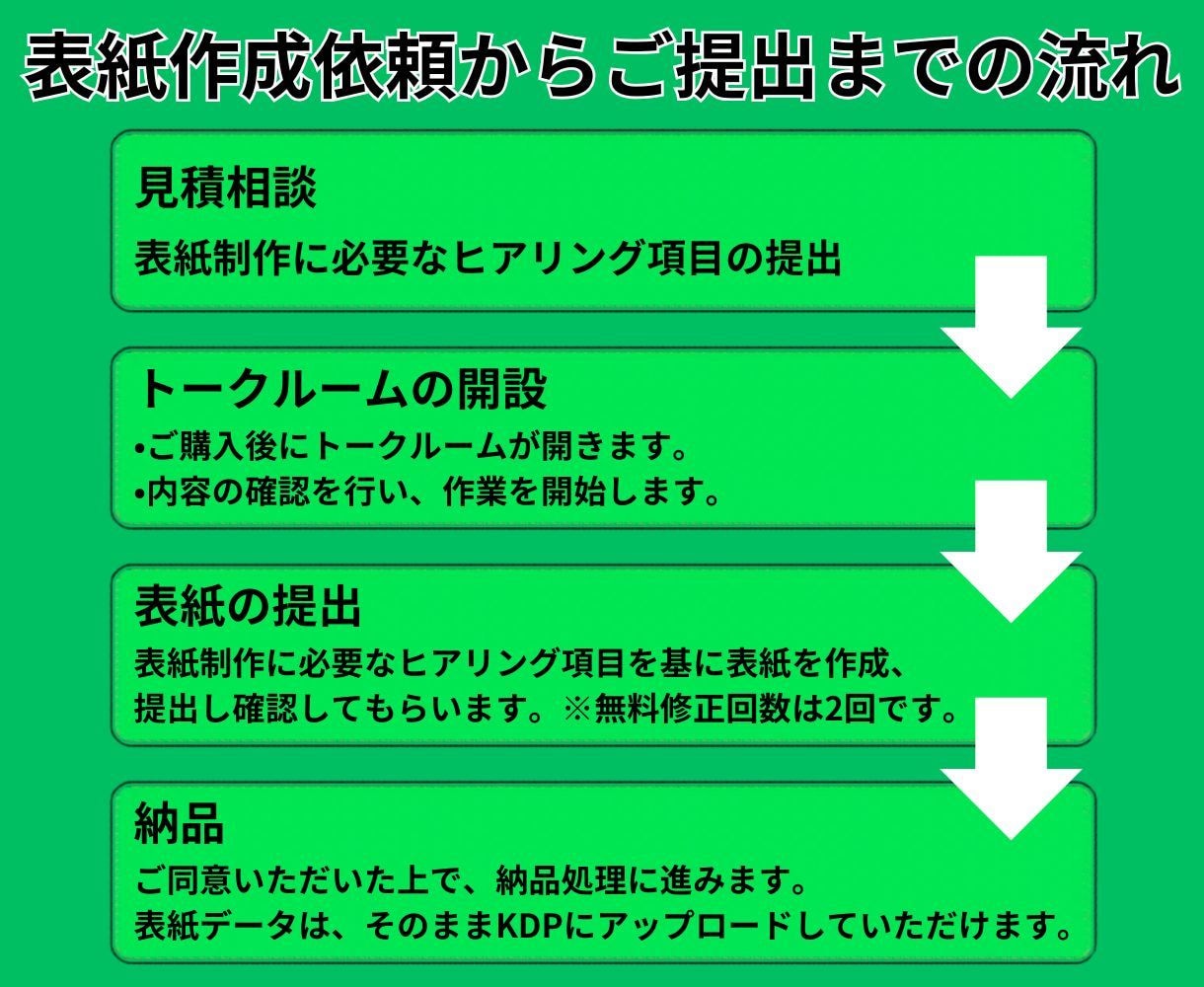 Kindle電子書籍一瞬で売れる表紙を制作します 迷える読者の心に刺さる、究極のデザインを提供します。 イメージ2