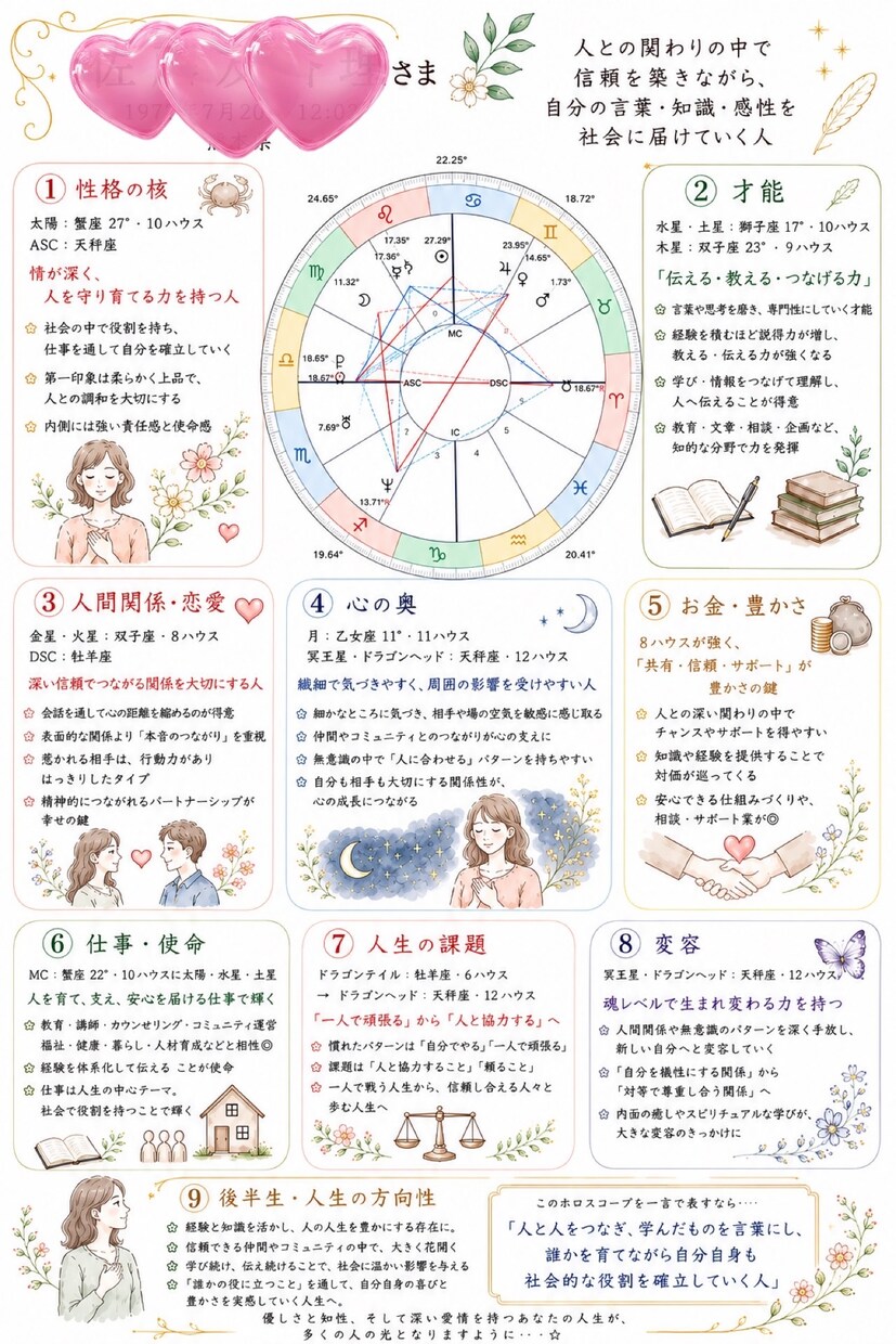 世界にひとつの「わたしの取扱説明書」を作ります 星を読み、まだ知らないあなたを言葉にします イメージ3