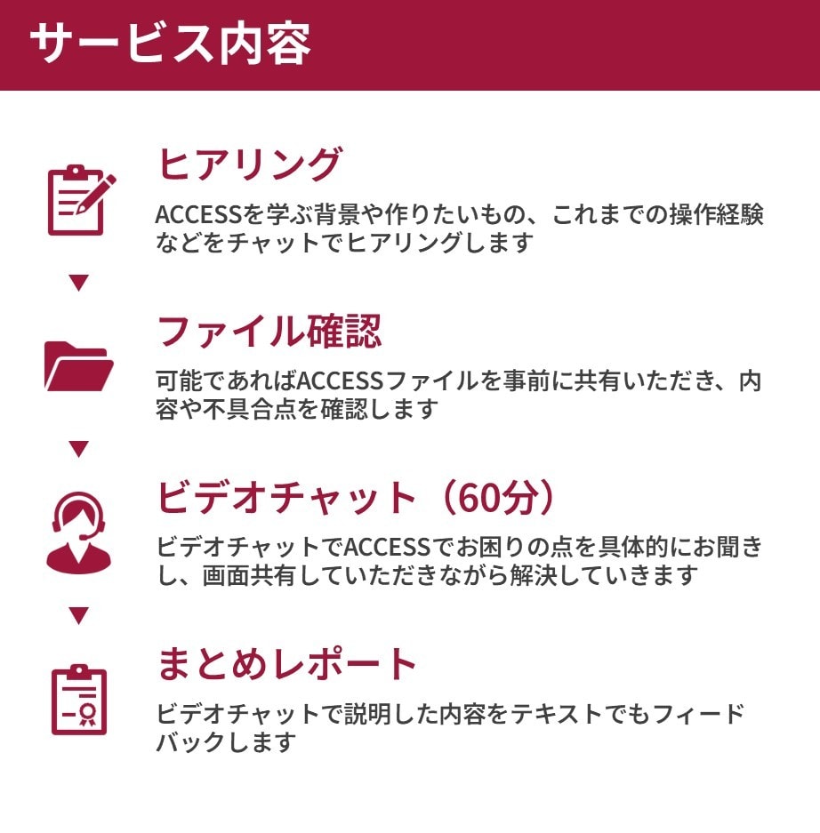 ビデオチャットでACCESSの個人レッスンをします ACCESS開発で分からない部分をピンポイントに学べる イメージ4