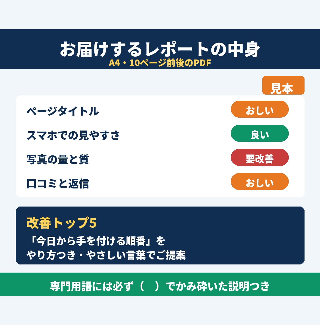 認定SEOコンサルがホームページを健康診断します HPとGoogleマップをプロが診断、改善トップ5レポート イメージ3