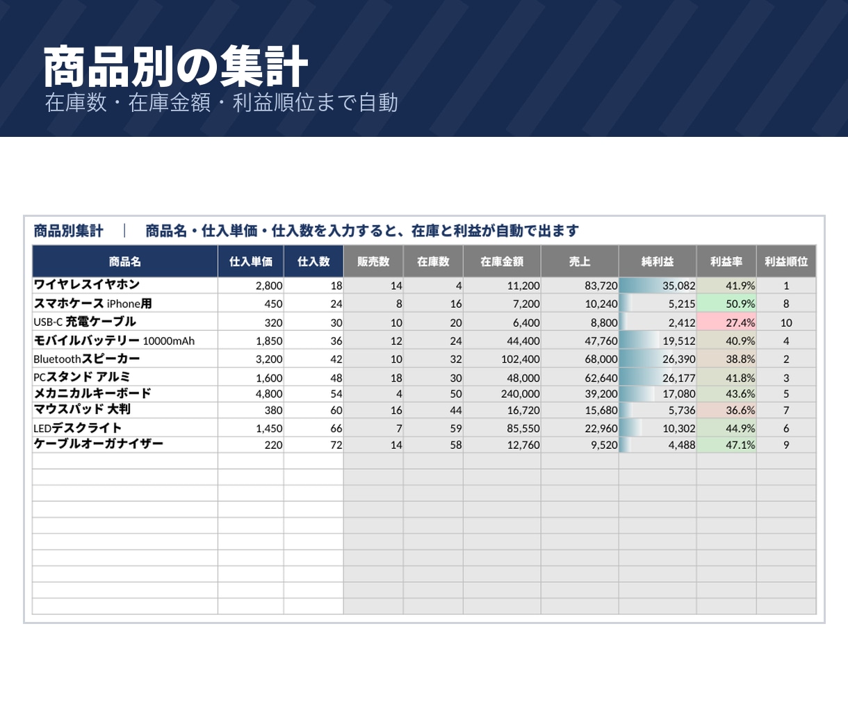 物販・ネットショップの利益管理表をお渡しします モール手数料・送料・経費を引いた1件ごとの利益が出ます イメージ6