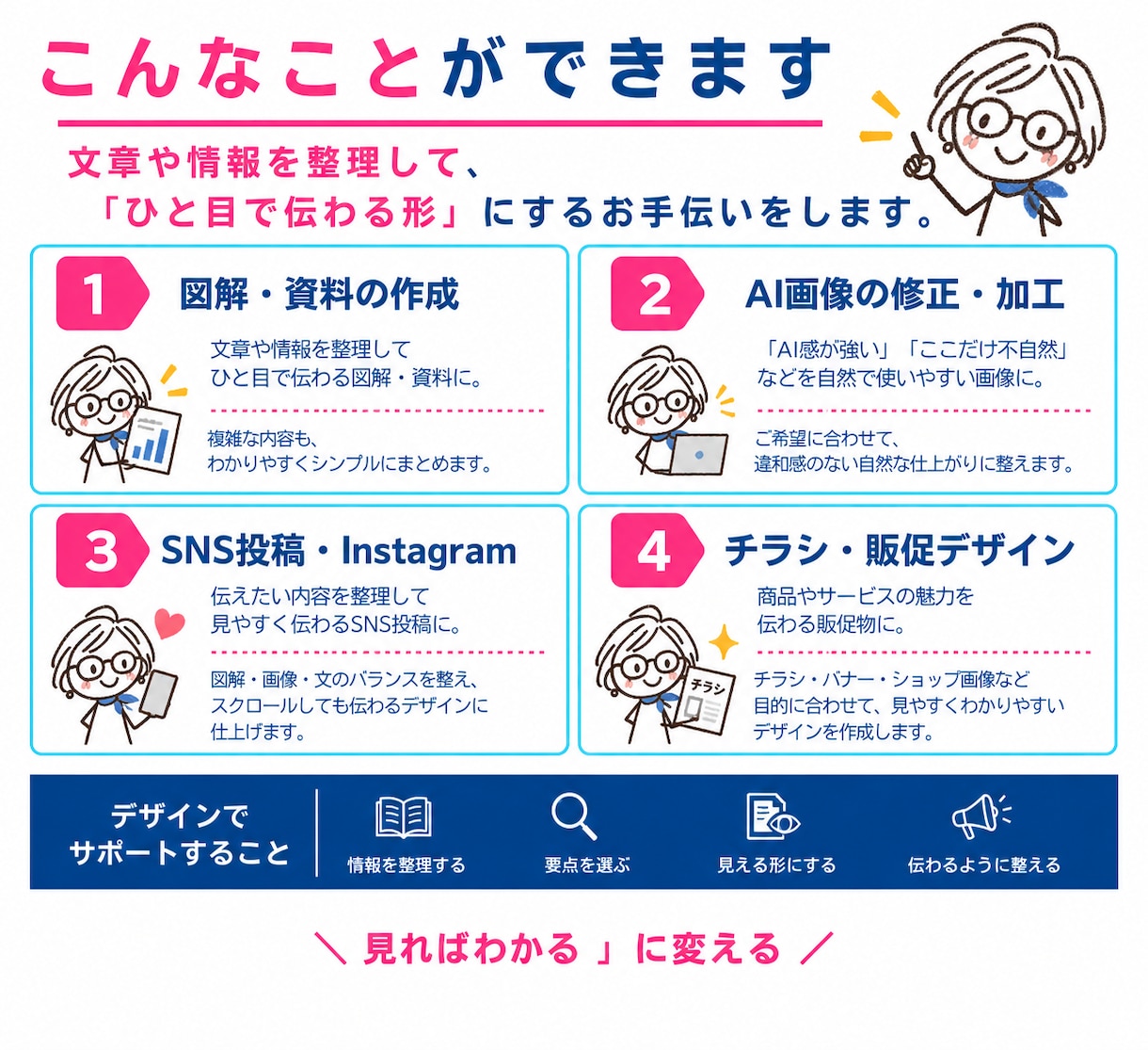 文章・情報を整理して伝わる図解を作成します SNS・note・資料を見やすく分かりやすく「見える形」に。 イメージ2