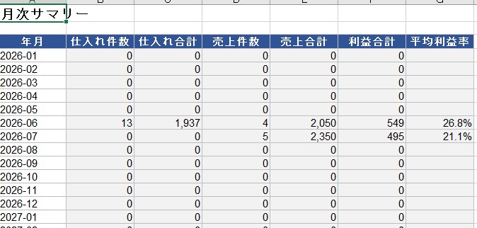 まとめ買いせどりの利益管理Excelを提供します まとめ買い→バラ売りの「回収率」が自動で見えるExcel イメージ4