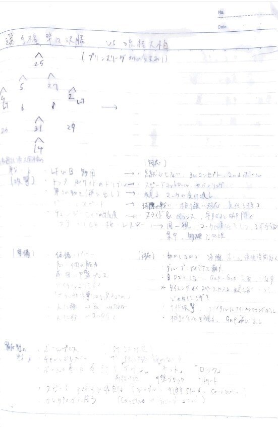 サッカー関係者必見！！試合の分析や改善点指摘します 元千葉県某強豪高校テクニカル分析部門所属の目線から考えます！ イメージ1