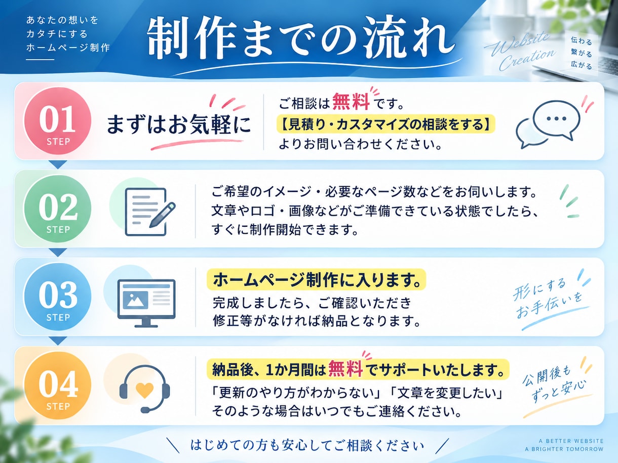 丸投げOK！検索・WEB集客に強いHPを制作します SEO・AI検索・導線設計まで考えた完全オリジナルのHP制作 イメージ4