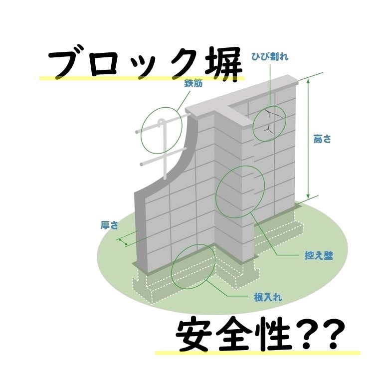 ブロック塀の構造計算を行います 地震時又は風圧力に対するブロック塀の安全性を確認します。 イメージ1