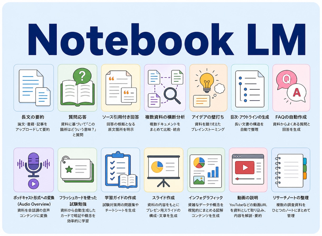 NotebookLM超超活用レッスンします AIで次元が変わる。読む・作る・調べる。活用法は無限。 イメージ1
