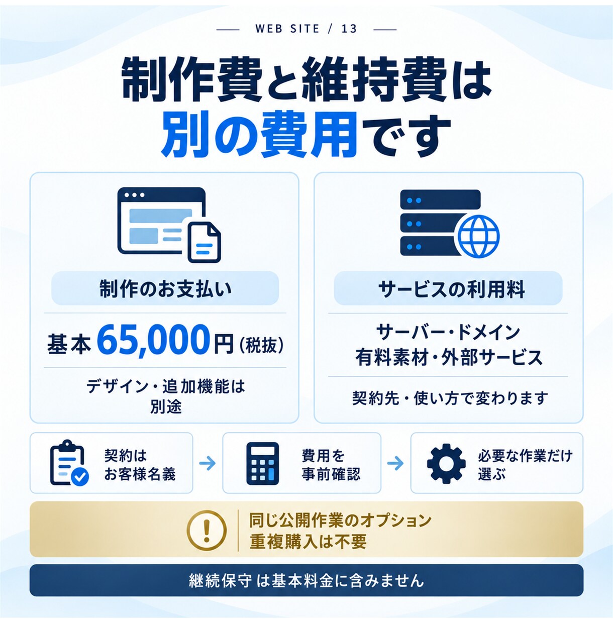 会社・店舗のスマホ対応ホームページを制作します 最大5ページ・料金と納品内容を先に確認できる制作 イメージ13