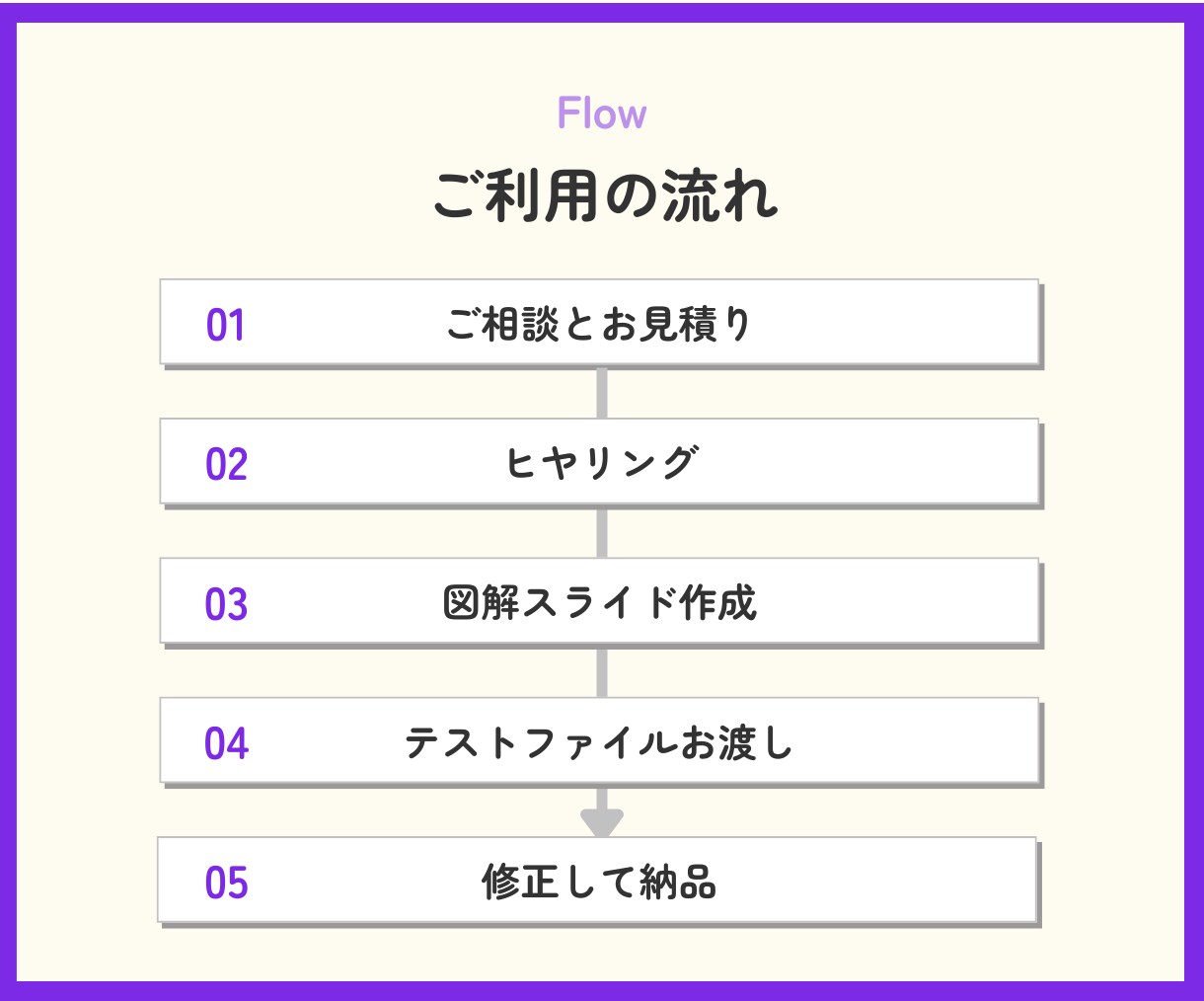 まかせて安心！スライド制作してます SNS図解・ビジネス用のスライドなど イメージ5
