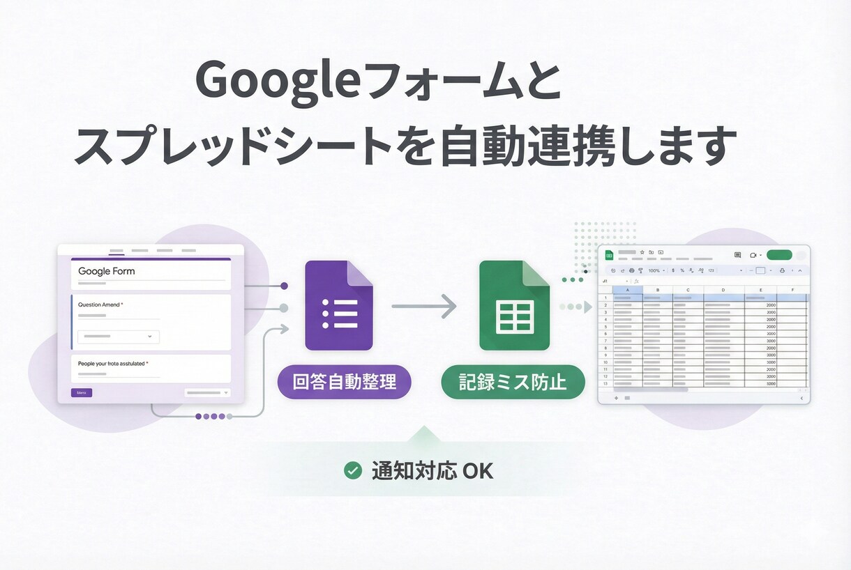 グーグルフォームとスプレッドシートを自動連携します 回答整理・自動記録・通知まで対応 イメージ1