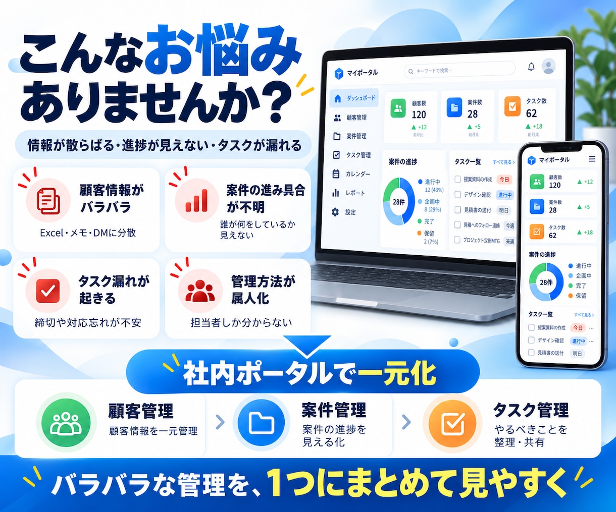 顧客・案件・タスク管理の社内ポータルを構築します 顧客・案件・タスクを1つのWebシステムにまとめます イメージ4
