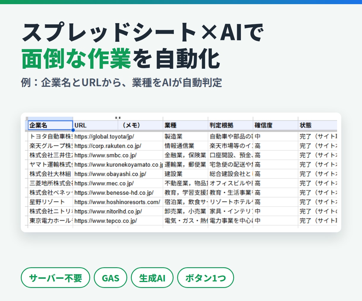 スプレッドシート×AIで面倒な作業を自動化します GAS＋生成AIで「分類・要約・転記」をボタン1つに。 イメージ1
