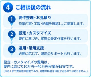 楽楽販売の導入・設定をプロに相談できます 「何を作ればいい？」から一緒に整理します イメージ5