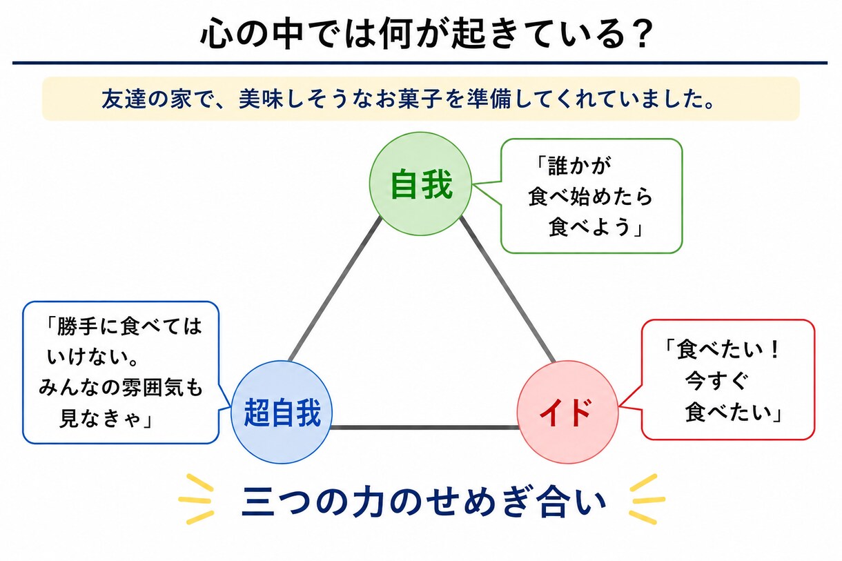 高校生のための心理学講座を開催します 高校生のための心理学入門講座｜基礎から学ぼう イメージ4