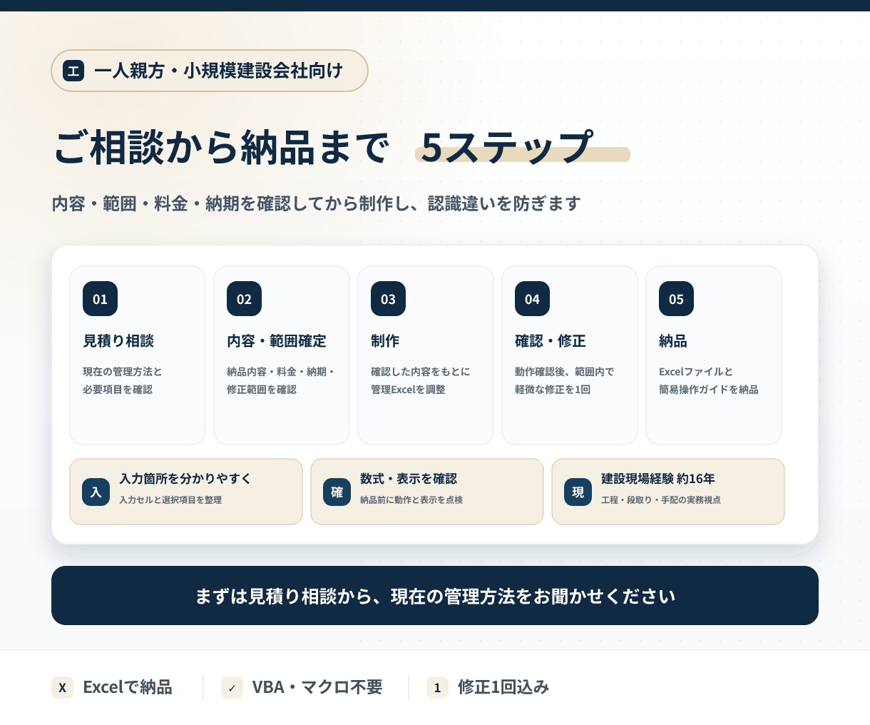 建設現場の段取り・進捗管理Excelを作ります 工程・資材・重機・担当者を入力すると遅れや未手配を自動表示 イメージ5