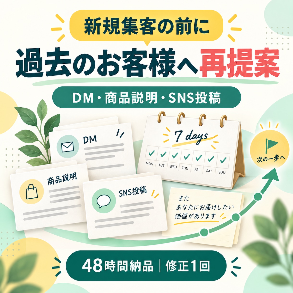 過去のお客様へ再提案する販売文5点を作ります DM・商品説明・SNS投稿を48時間で納品 イメージ1