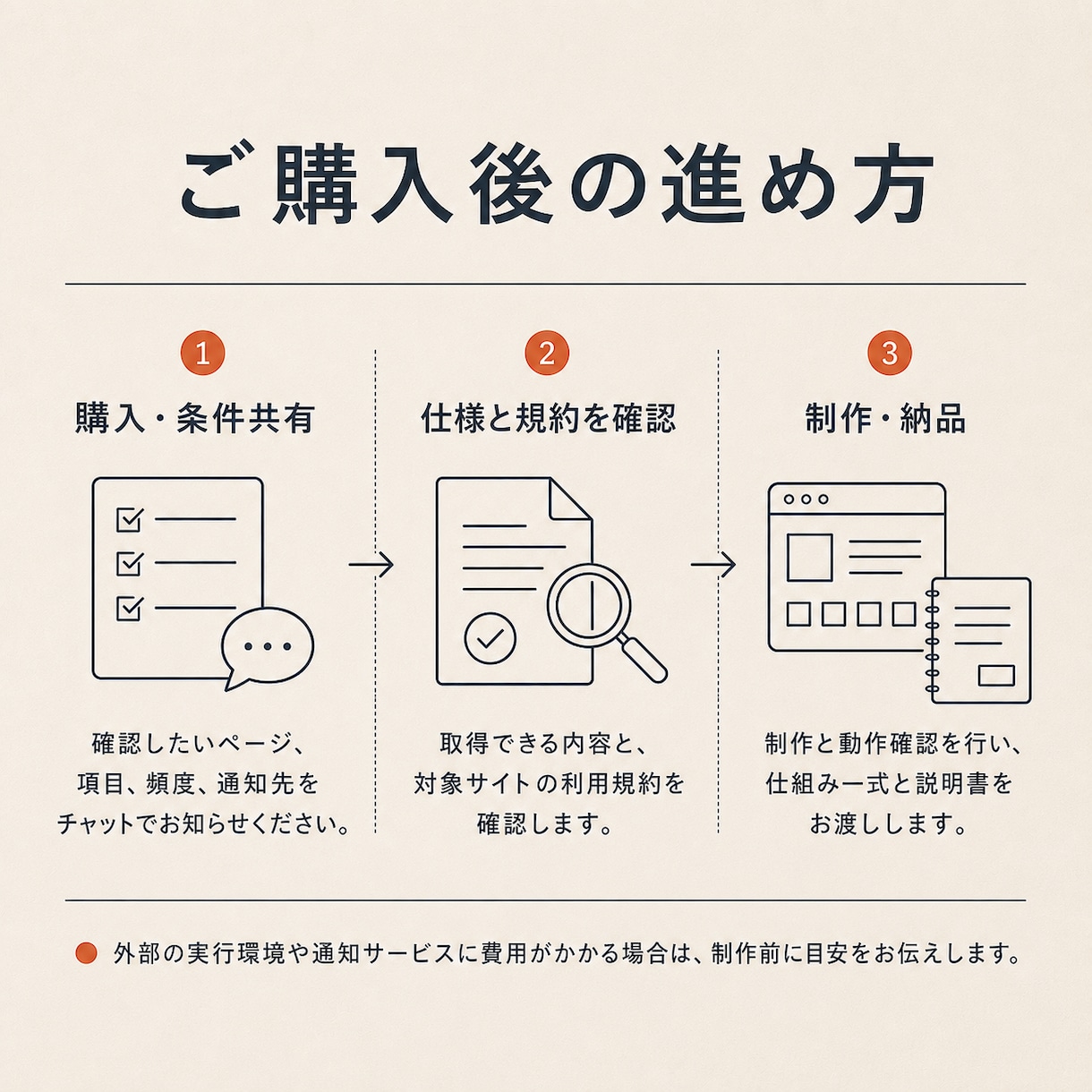 サイトの巡回チェックを自動化します 表示や掲載状態を定期確認し、変化を指定先へ通知 イメージ3