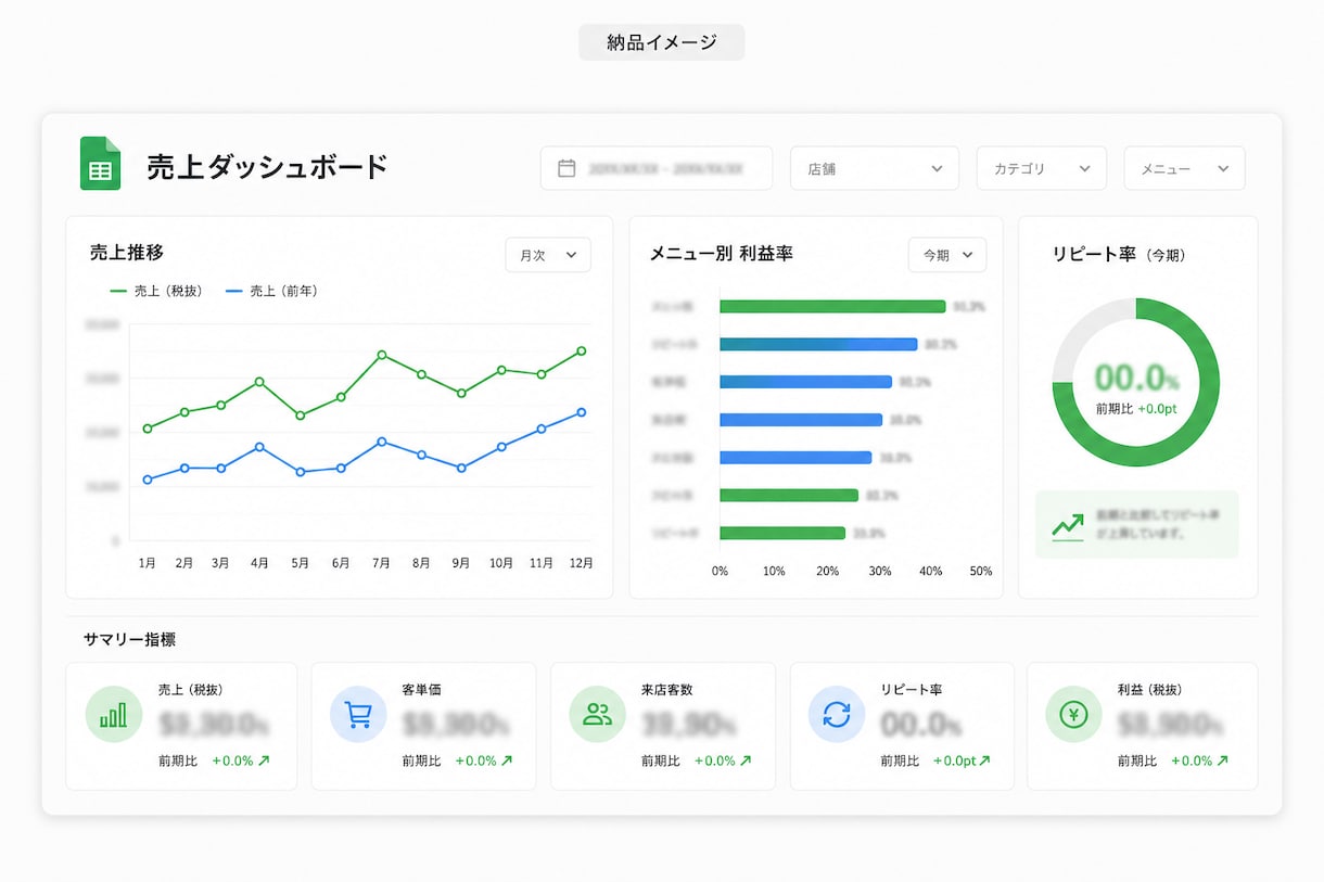 経営判断に使える売上ダッシュボードを構築します データを見える化して、次の一手を即断できる環境を。 イメージ2