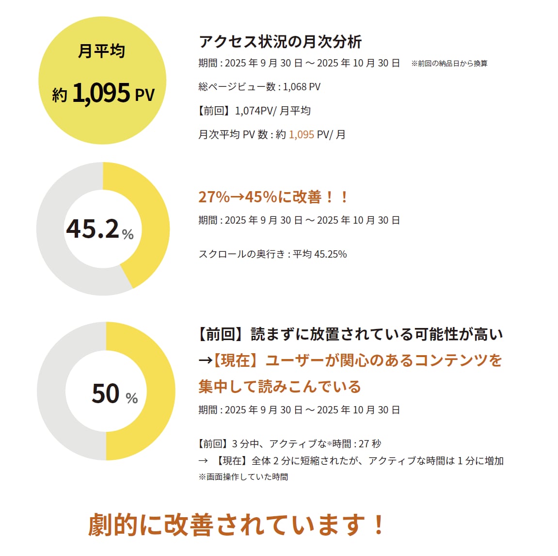 Clarityで売れるサイトへ徹底改善します ヒートマップで離脱原因を特定！成果に繋がる改善案を提案します イメージ5