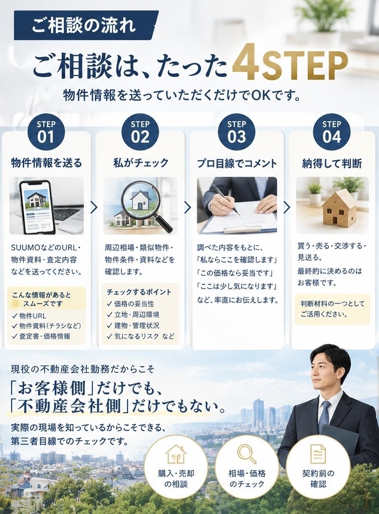 その土地後悔しない？土地目利きのプロが診断します 物件URLでOK！プロが厳しい目で土地を買う時のリスク診断 イメージ2