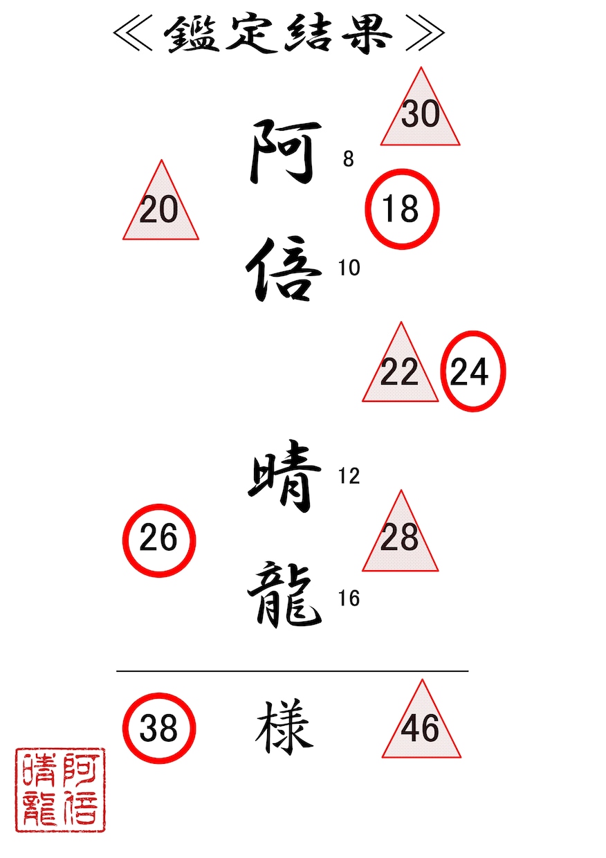 2026年！姓名判断鑑定で開運アドバイスします 夢を叶えたい、成功したいもう一押しに占いで追い風吹かせます★ イメージ1