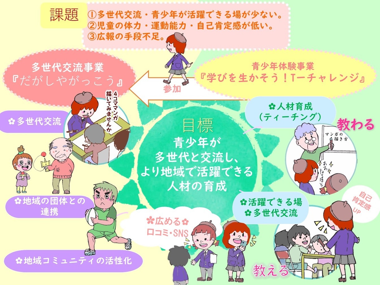 絵本のような優しいイラストをお届けします 子供向け、優しい世界、可愛らしいデザインをお届け イメージ9