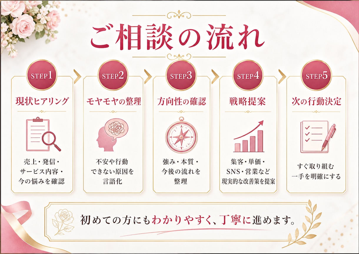 経営者フリーランスの起業・事業成功をサポートします 占い×カウンセリング×コンサルで本気の改善改革好転を後押し! イメージ8