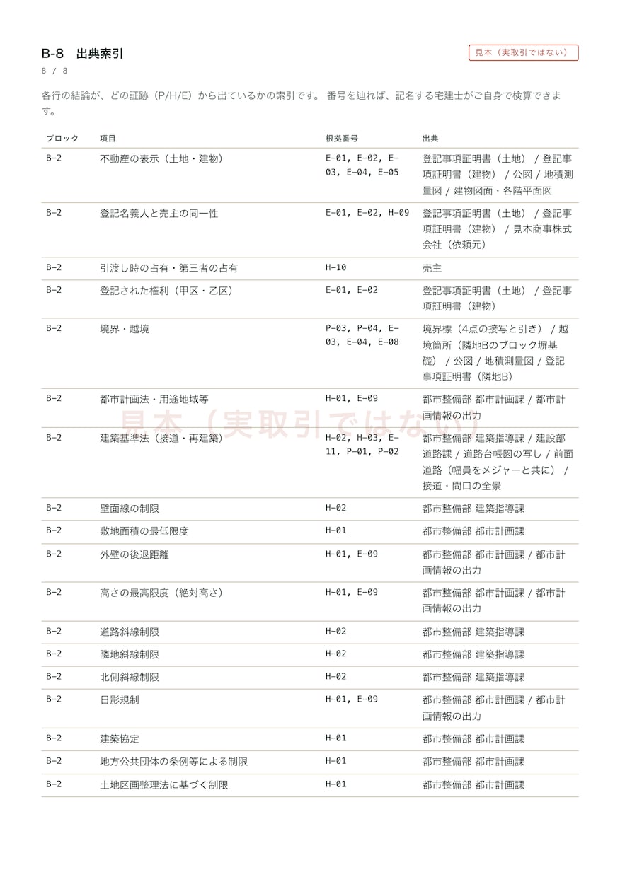 重要事項説明書の原案作成と調査を代行します 宅建業者様向け｜調べた本人が書くから、漏れにくい イメージ5