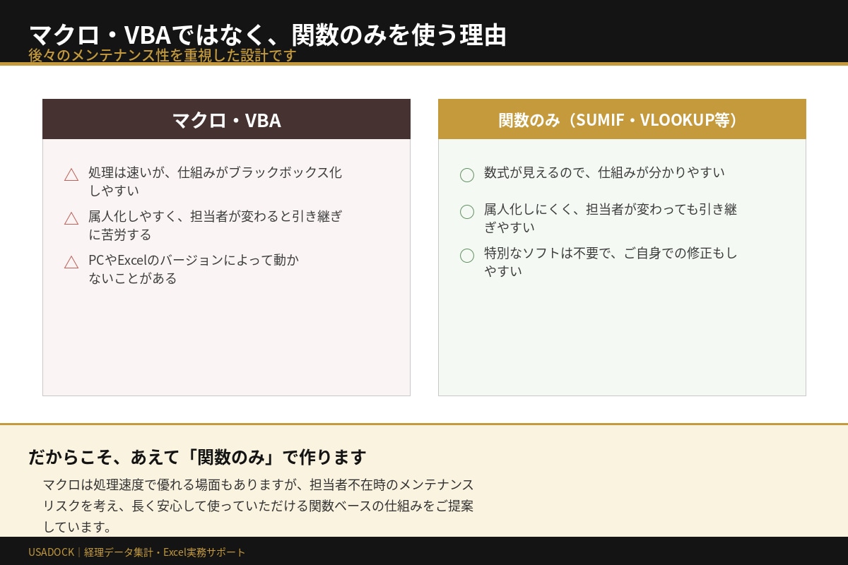 取引先別・月別の集計表を作ります 手作業の集計にお困りの方へ。経理歴30年の実務者が対応します イメージ3